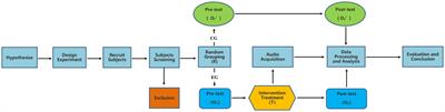 The effect of tennis batting sound on anxiety: a randomized controlled trial and basic acoustic analysis